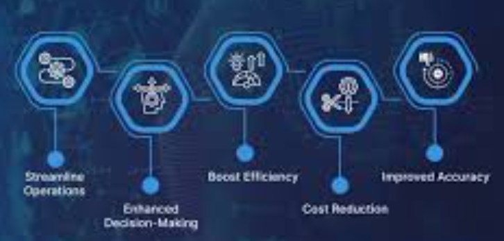 Business automation workflow