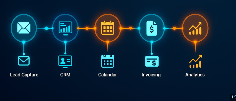 Lead generation automation pipeline