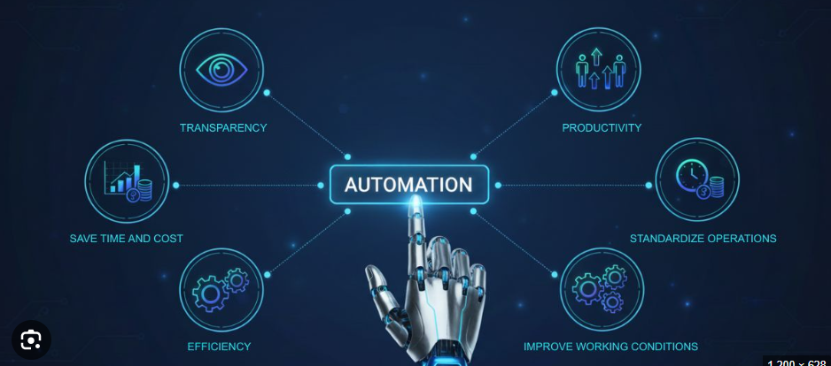 Business automation workflow